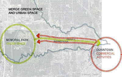 Diagram of Washington Ave. Corridor from Memorial Park to Downtown