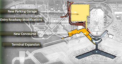 Site, Expansion Plan, Hobby Airport, Houston