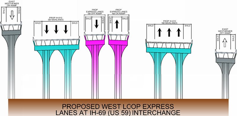 Proposed 610 Express Lanes, West Loop Between 59 and I-10, Houston