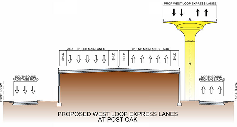 Proposed 610 Express Lanes, West Loop Between 59 and I-10, Houston